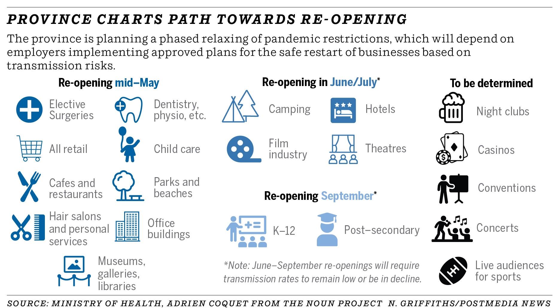 SnapShot May 12 2020