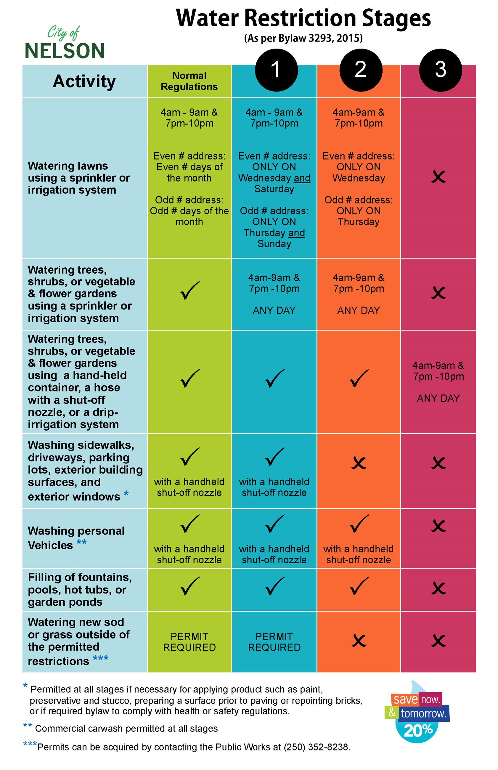 Restrictions_2021 Final