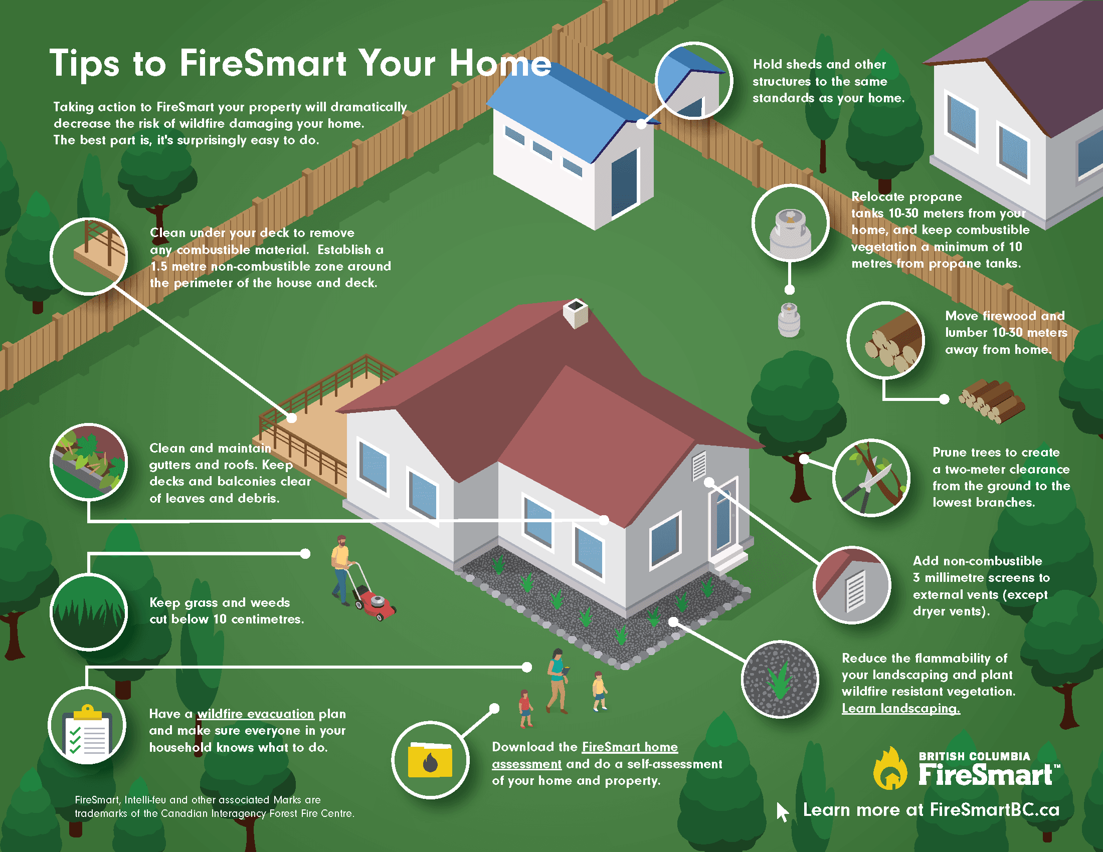 FiresmartBC Tips To FireSmart Your Home Poster