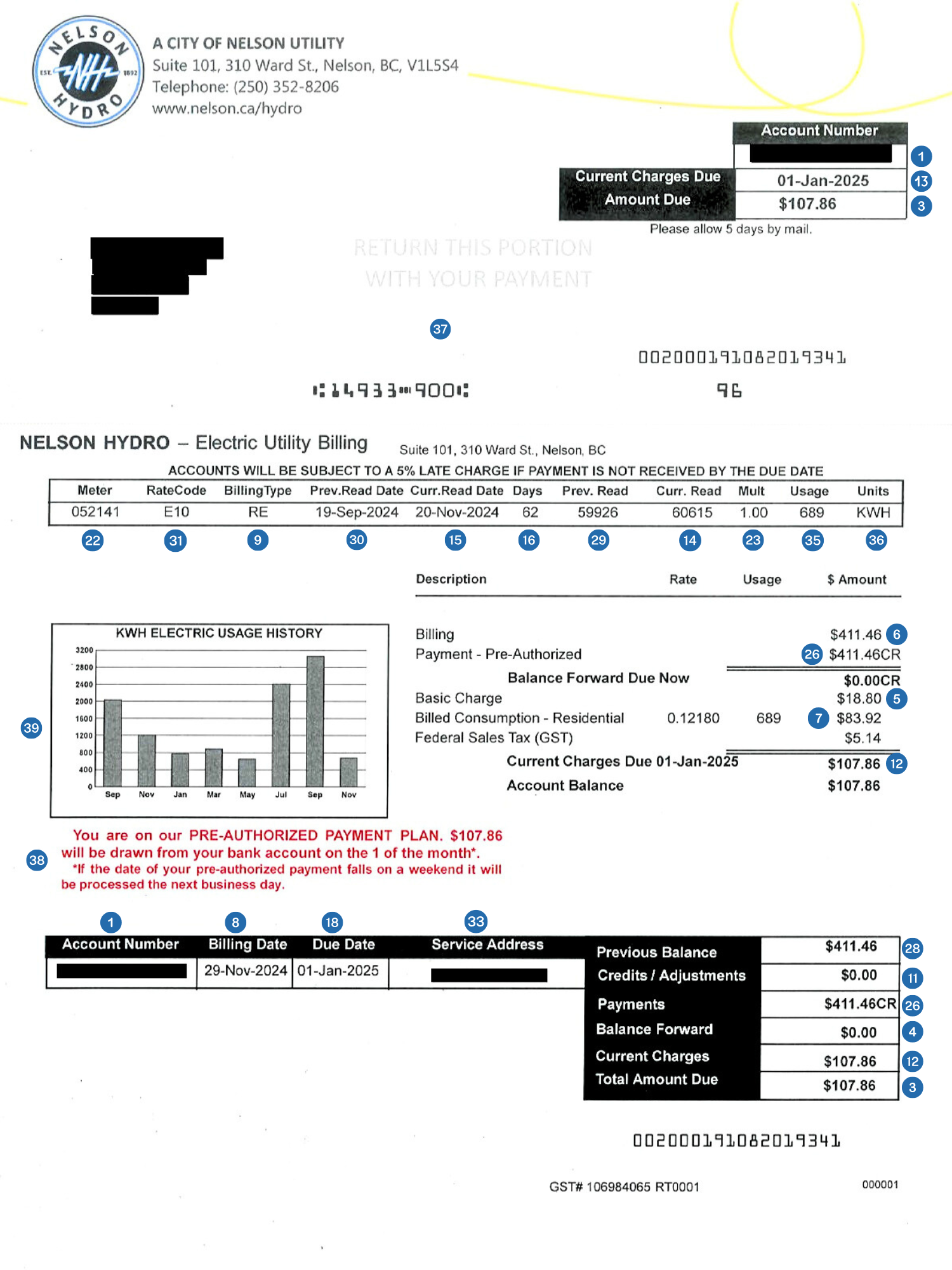Understanding Your Bill