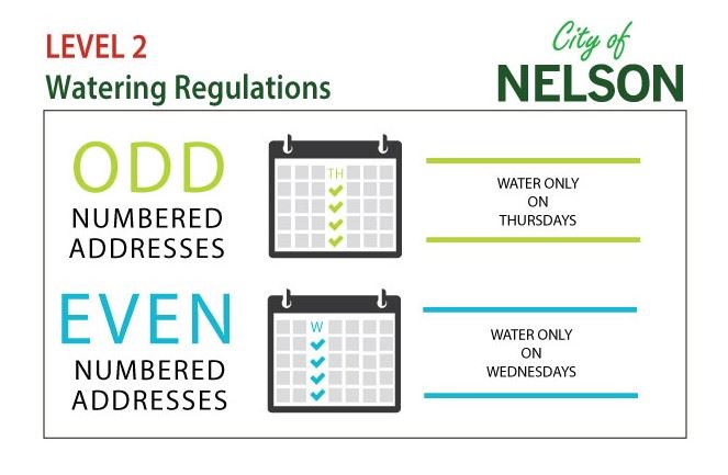 Watering-Days_assigned_City_Level_2