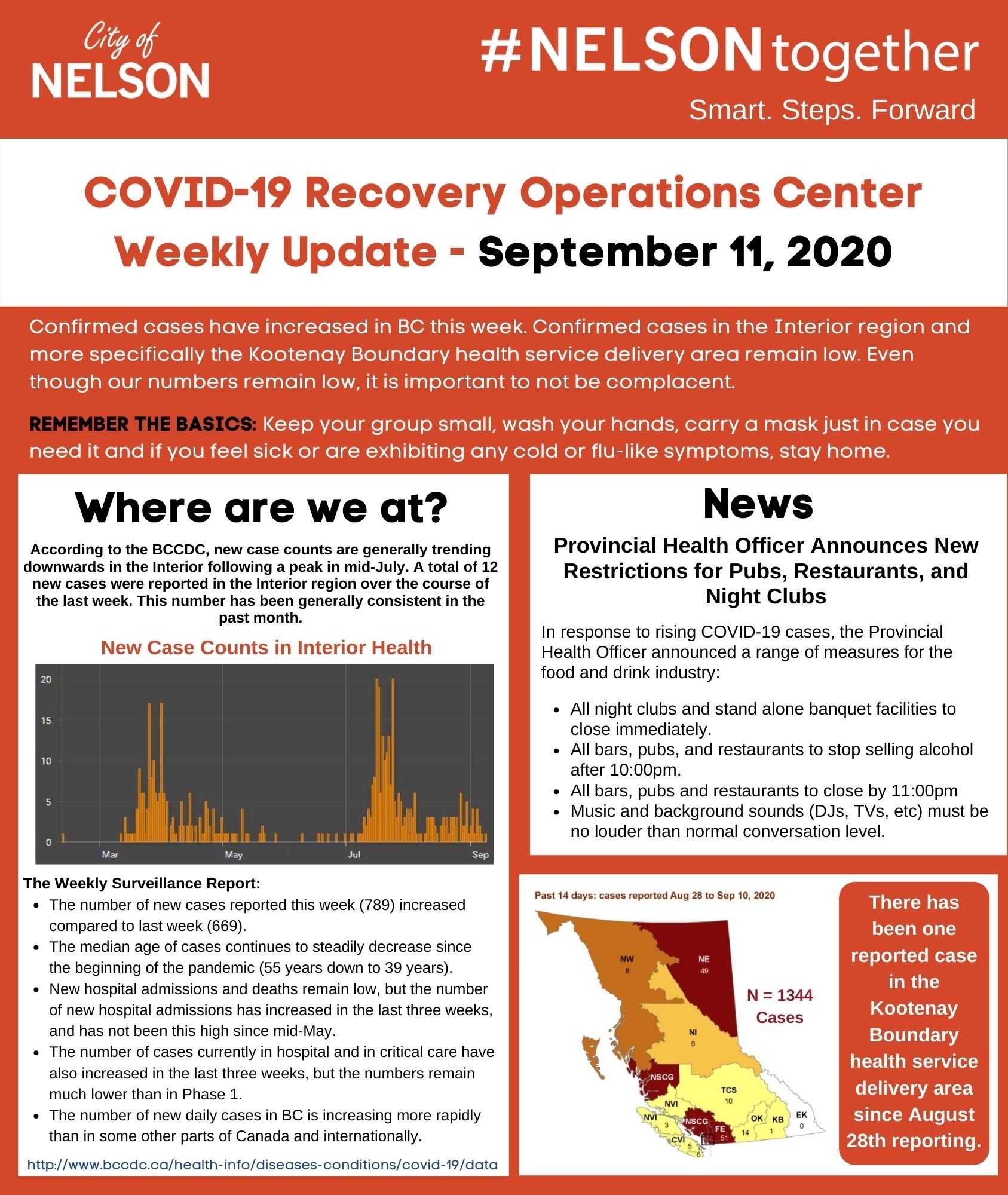 Weekly Update September 11 2020