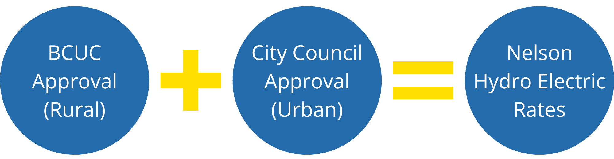 Rate Setting Graphic 1