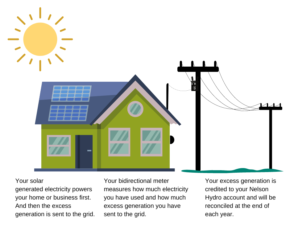 How Net Metering Works