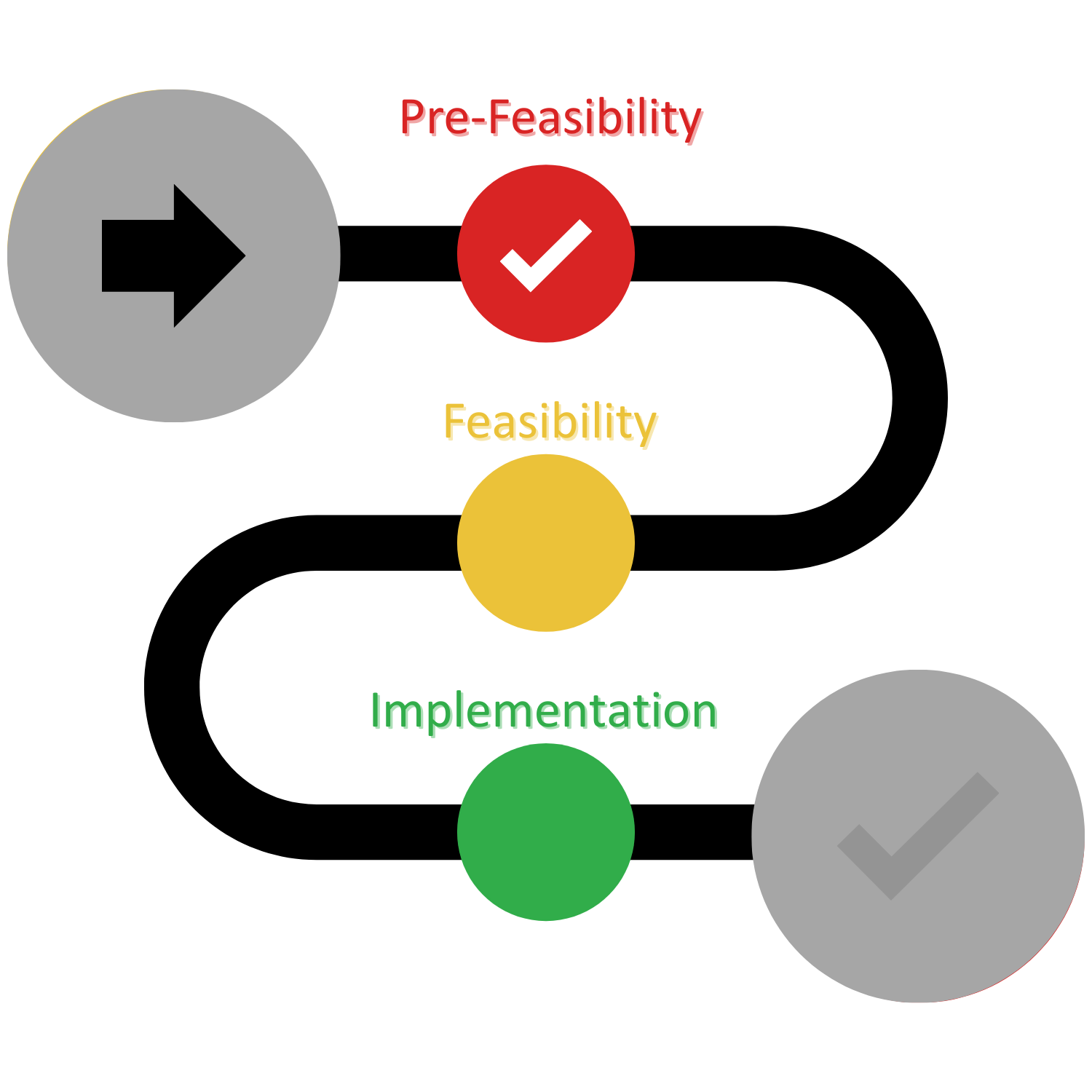 AMI Program Timeline